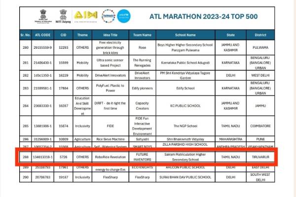 ATL Marathon Competition (2023-2024)